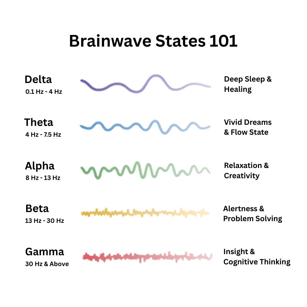 Lesuri™ - Resonance generator